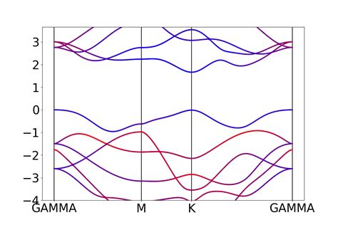 pymatgen|pymatgen 能带.